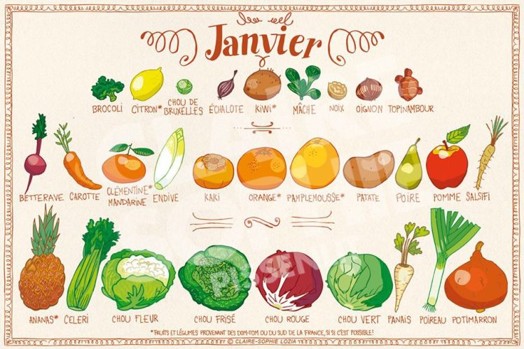 Smoothies de saison2